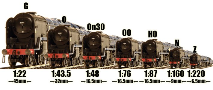 Размеры моделей поездов